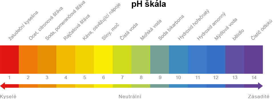 pH škála